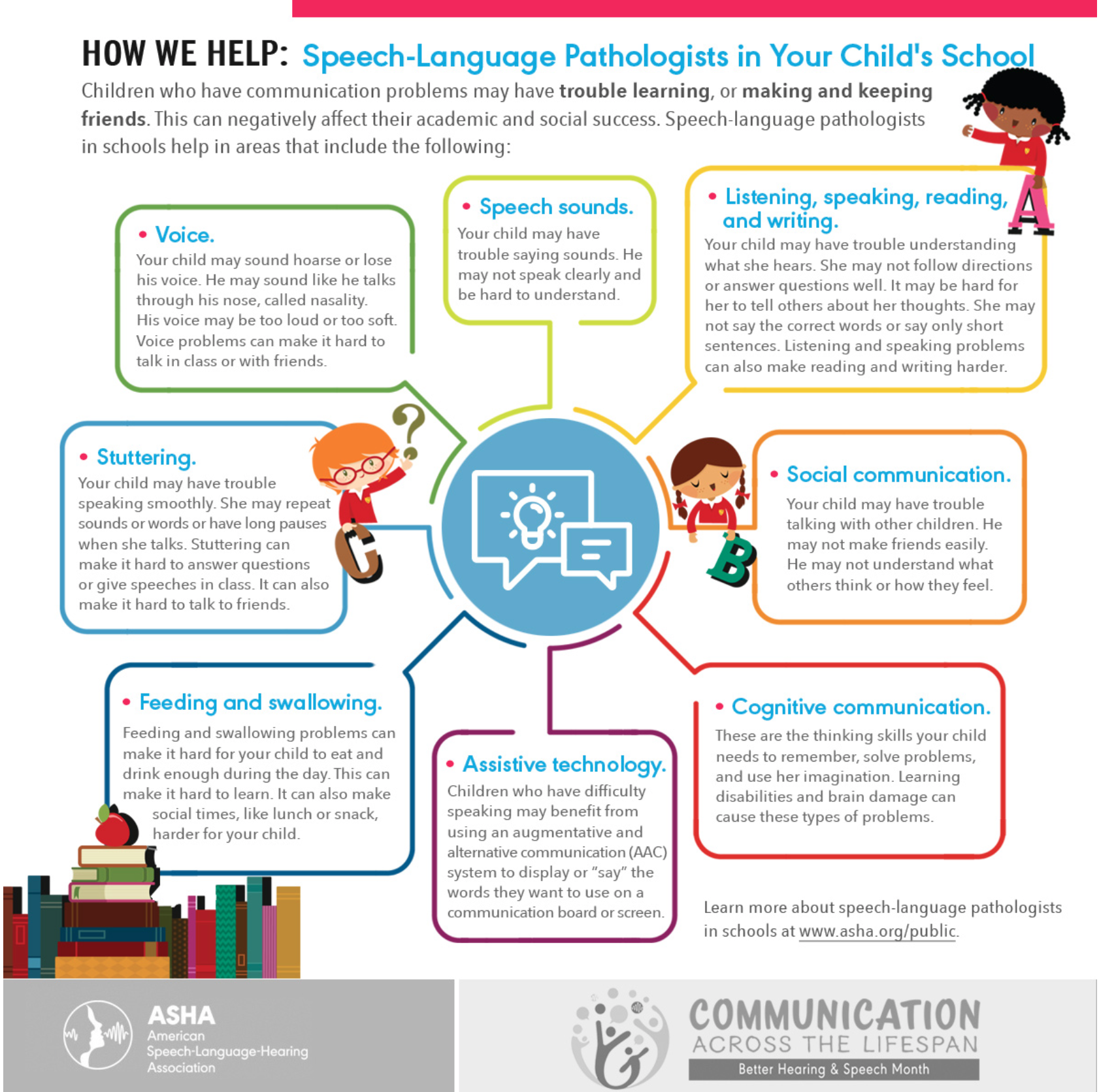 speech and language presentation for teachers